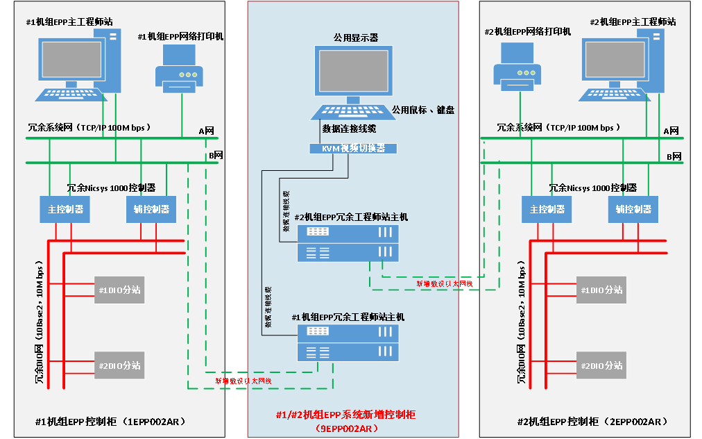 福清1-4號(hao)機組安(an)全殼洩(xie)露率(lv)監測(ce)係統(tong)