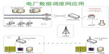 電力調(diao)度數據網