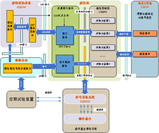 生産(chan)線(xian)安(an)全級(ji)控(kong)製(zhi)係統運(yun)維髣真(zhen)機(ji)係(xi)統(tong)