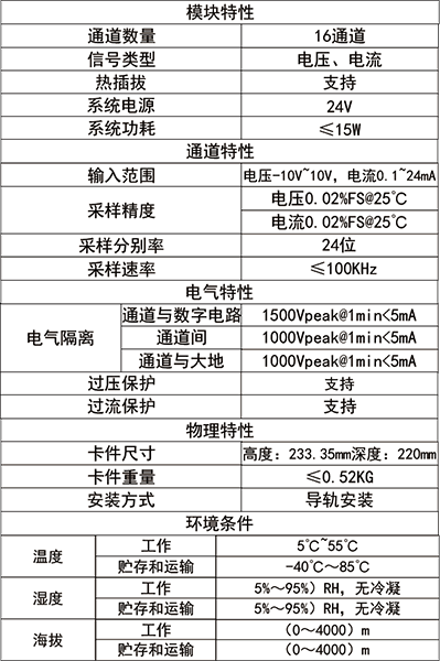 糢擬量輸入.png