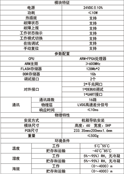 主控(kong)卡技(ji)術(shu)指(zhi)標(biao).png