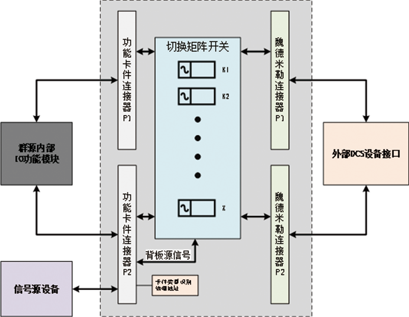 信號切(qie)換(huan)2.png