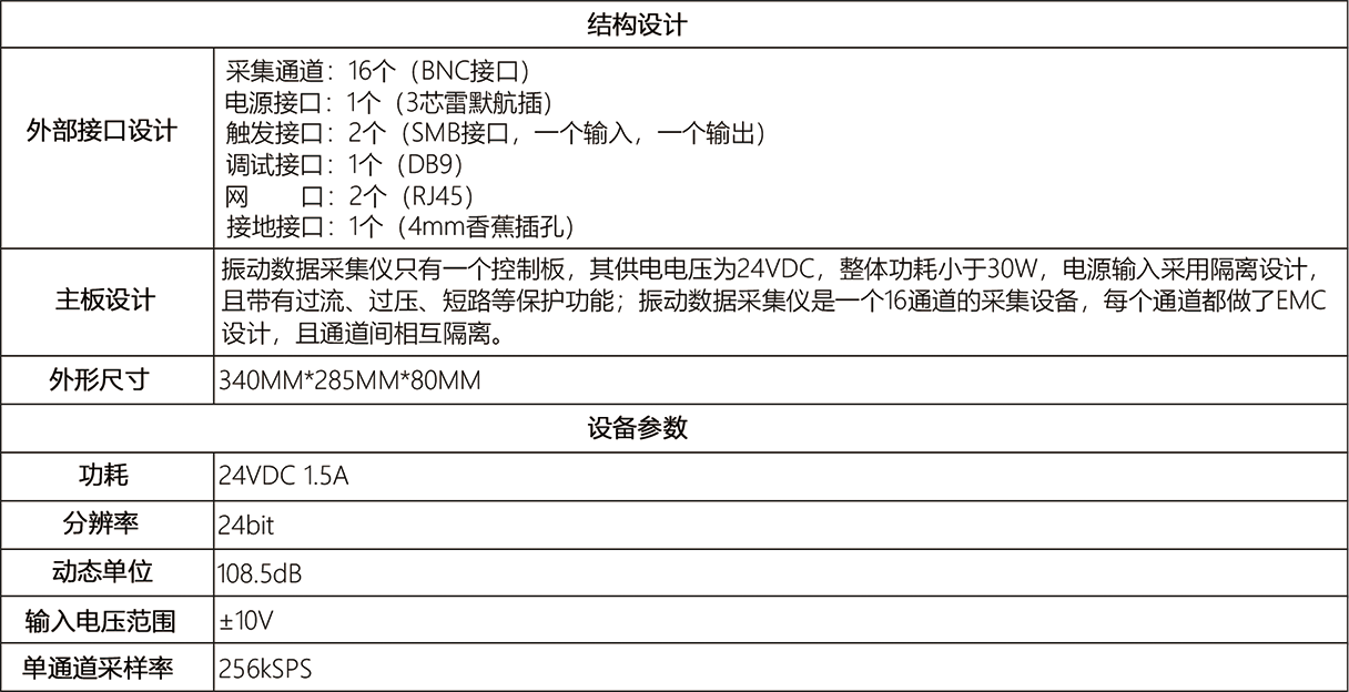 振動(dong)蓡數(shu)錶格.png